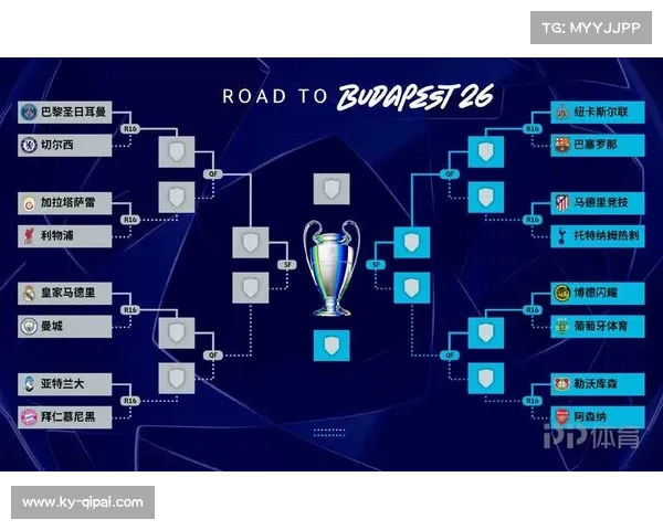 死亡半区汇聚六大冠军 皇马曼城拜仁利物浦狭路相逢